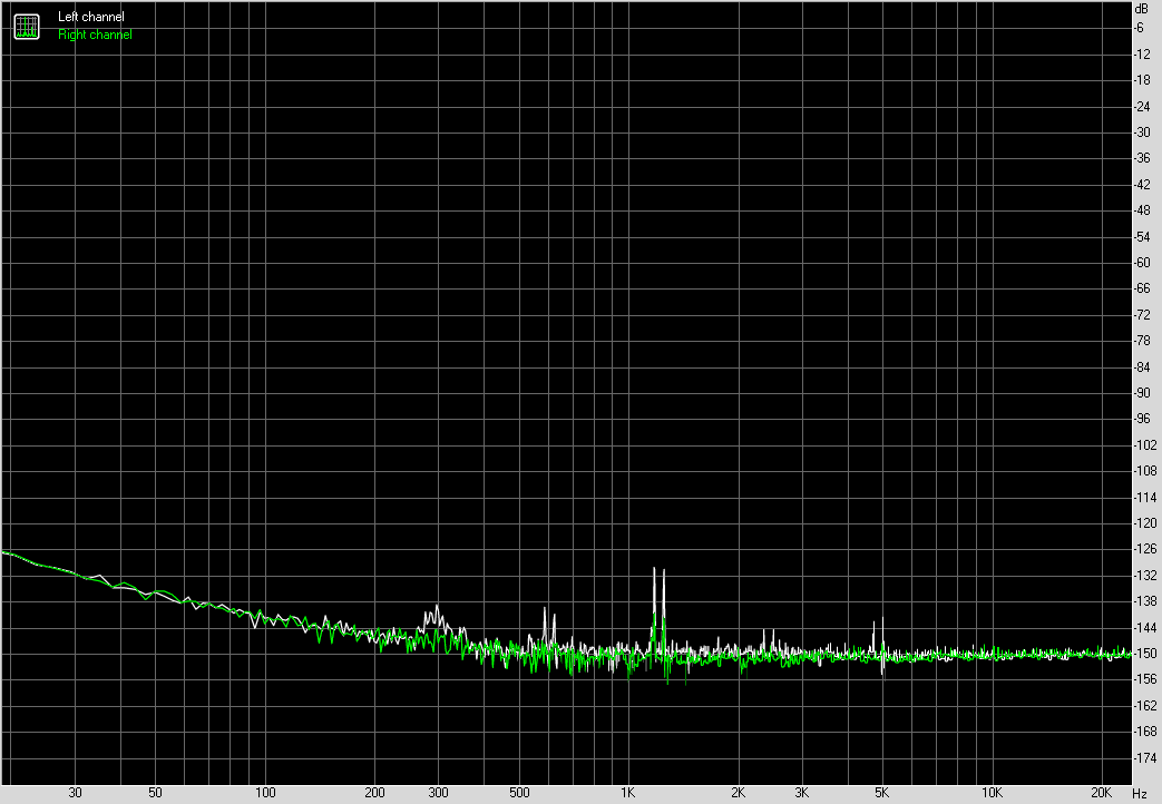 Spectrum graph